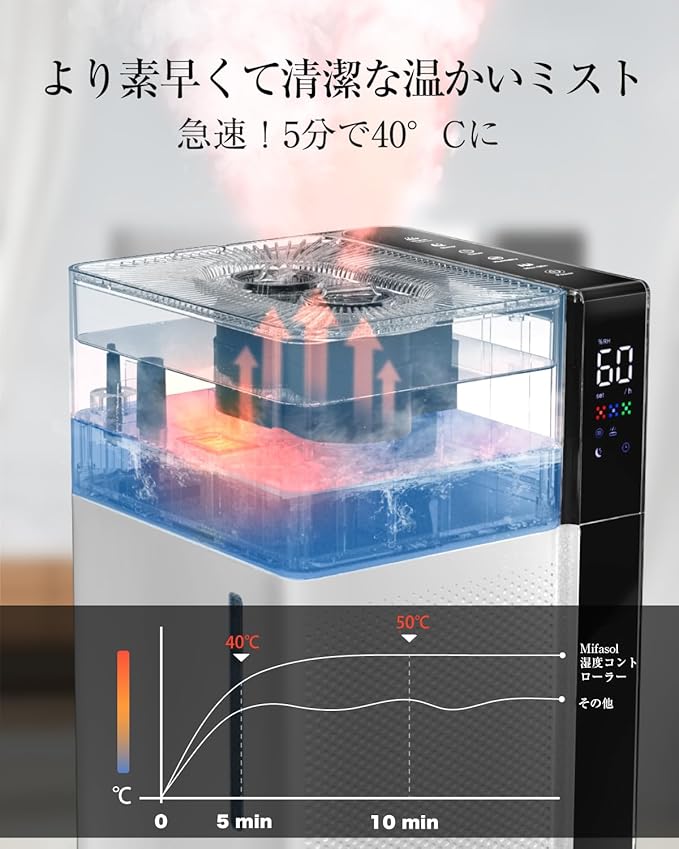 Mifasol 加湿器 ハイブリッド式 スチーム式 大容量20L 業務用 加熱式 +超音波式 アロマ加湿 器. お手入れしやすい 自動湿度調整 タワー 上から給水 水浄化 省エネ 遠隔制御 80畳 30dB静音 おやすみモード 連続60時間 スタイリッシュ床置き 学校 事務所 家庭用 オフェス 寝室 病院 美容院 空焚き防止 シルバーブラック