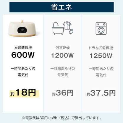 衣類乾燥機 小型 ポータブル 乾燥機 折りたたみ 【最短15分速乾＆恒温乾燥】省スペース収納 10kg耐荷重 600W速乾 60℃温風 360°循環熱風 2段階風速 じょしつき 衣類乾燥機 9Hタイマー 乾燥機 衣類 ダニ対策 消臭 花粉対策 梅雨対策 カビ防止 省エネ 軽量1.6kg 工事不要 家庭用 一人暮らし 室内干し 部屋干し 旅行 出張 衣類乾燥 一年メーカー保証 PSE認証 ベージュ