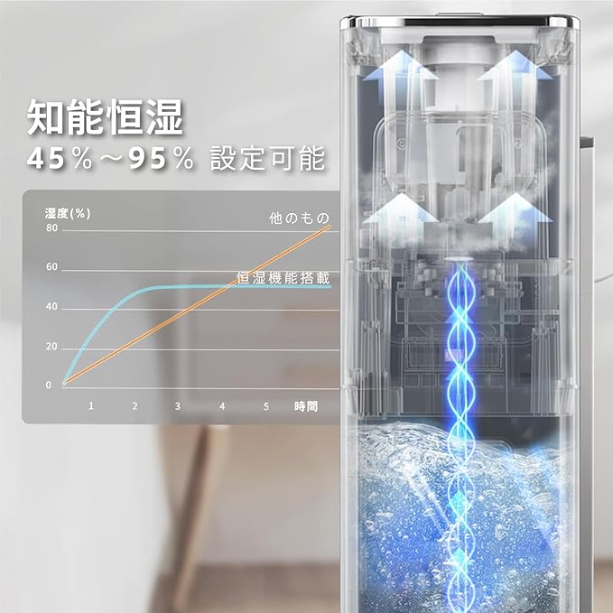 新品同様　KEECOON KC-MH-2301W Amazon.co.jp: KEECOON 加湿器 スチーム式 加熱式 +超音波式