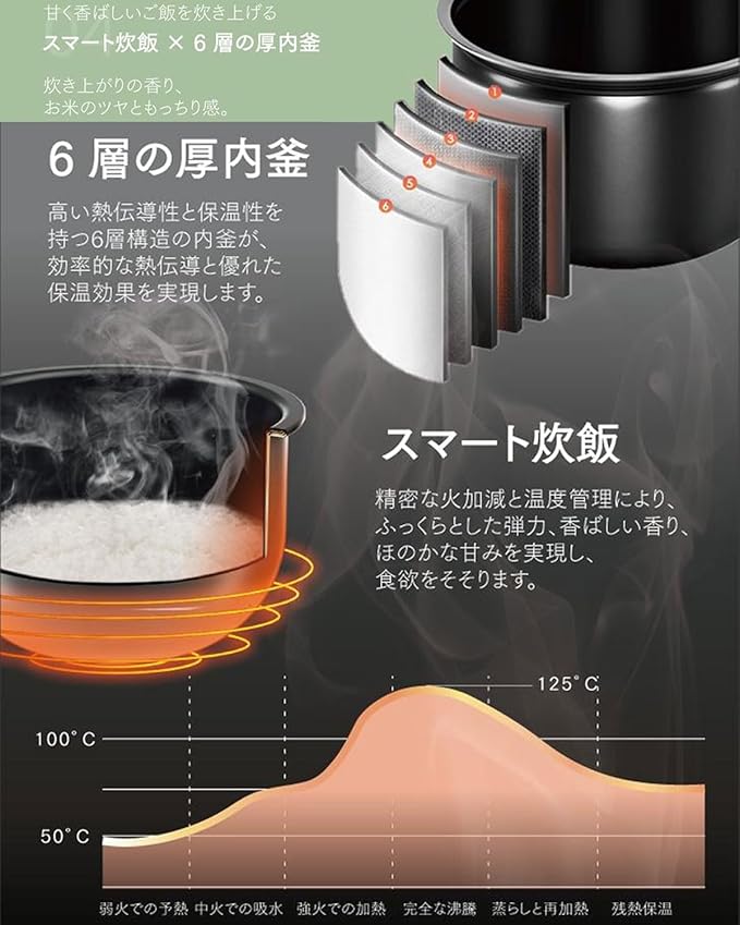 KC-RC-ESL005 炊飯器 5.5合 大容量 一人暮らし 炊飯器 6合炊き マイコン式 6つの便利なモード(炊飯/玄米/早炊き/お粥/ケーキ/煮込み) 保温 予約 多機能炊飯器 ひとり暮らし 6-8人用 持ち運び便利 黒