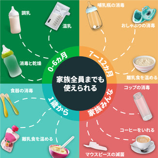 FK-BB-01 哺乳瓶 消毒 ミルクウォーマー 多機能ボトルウォーマー 調乳ポット 保温 ミルクミルク加熱 1.3L電気ポット授乳用品 赤ちゃん用品 スチーム消毒 哺乳びん 滅菌 保管ケース 乾燥 調乳じょーず 温乳 離乳食 加熱 電気ケトル 温度制御 1台8役 多機能 日本語取扱説明書 出産祝い