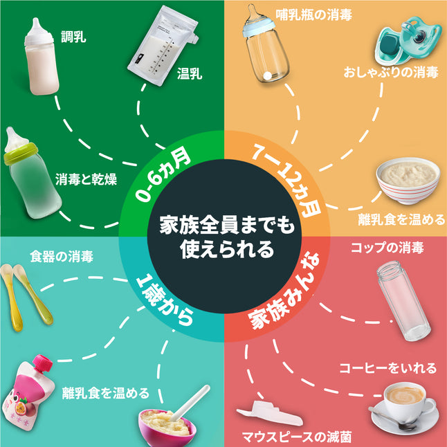 FK-BB-01 哺乳瓶 消毒 ミルクウォーマー 多機能ボトルウォーマー 調乳ポット 保温 ミルクミルク加熱 1.3L電気ポット授乳用品 赤ちゃん用品 スチーム消毒 哺乳びん 滅菌 保管ケース 乾燥 調乳じょーず 温乳 離乳食 加熱 電気ケトル 温度制御 1台8役 多機能 日本語取扱説明書 出産祝い